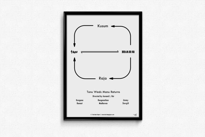 Tanu Weds Manu Returns Minimal Poster