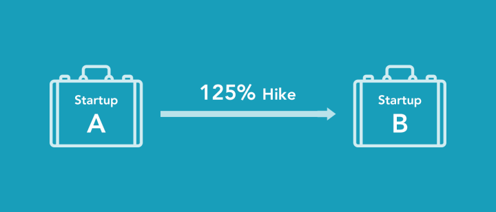 How I Landed Up 125% Hike in my Second Job