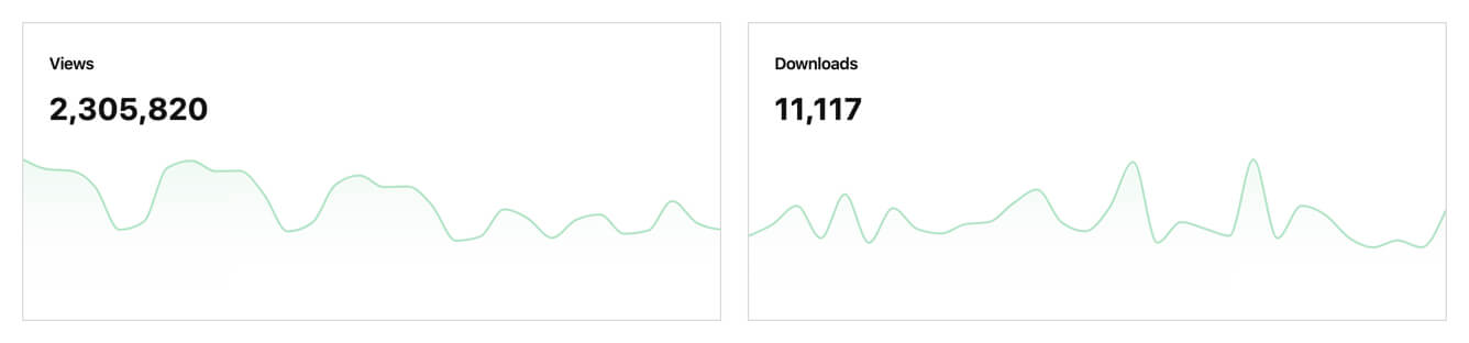 Unsplash stats